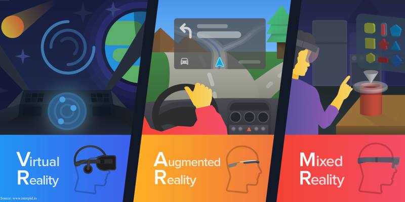 Augmented/Virtual/Mixed Reality – an Innovation Event for MBAs by LBS + HAAS + Wharton – June 7, 2017